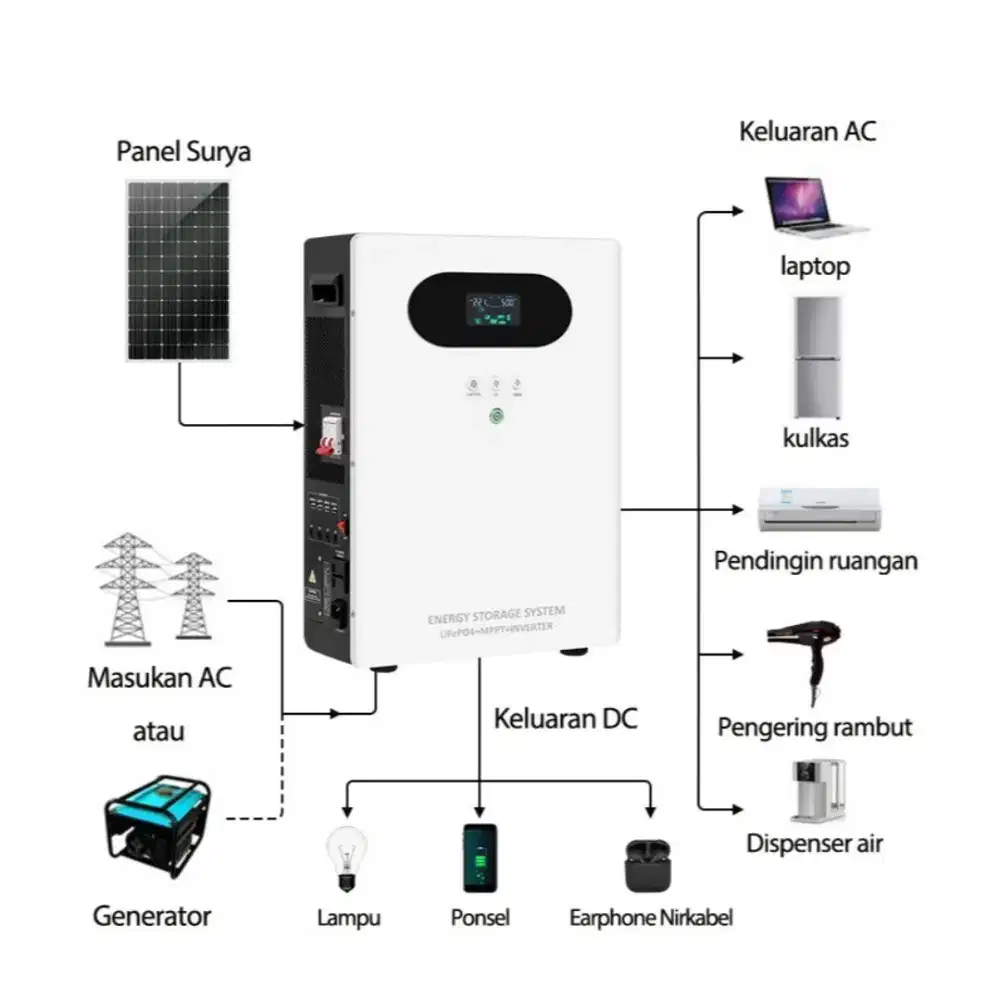 Kredit Solar Panel Tanpa Bank