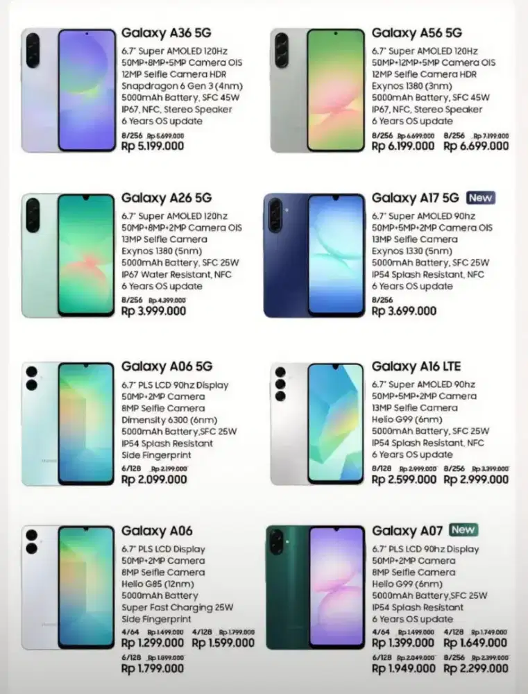 SAMSUNG GALAXY A SERIES