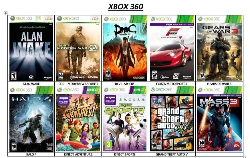 Game XBOX 360 (X360)