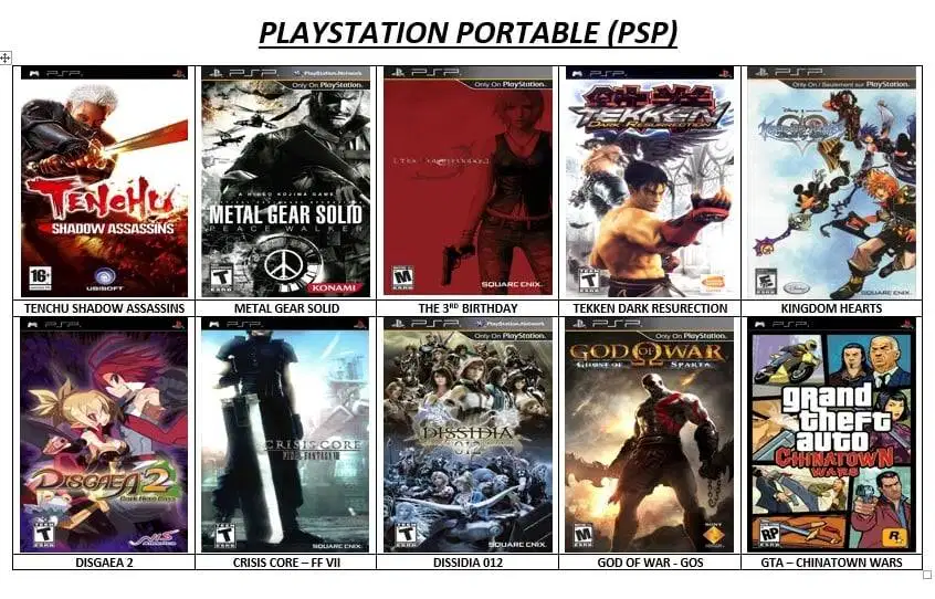 GAME PLAYSTATION PORTABLE (PSP)