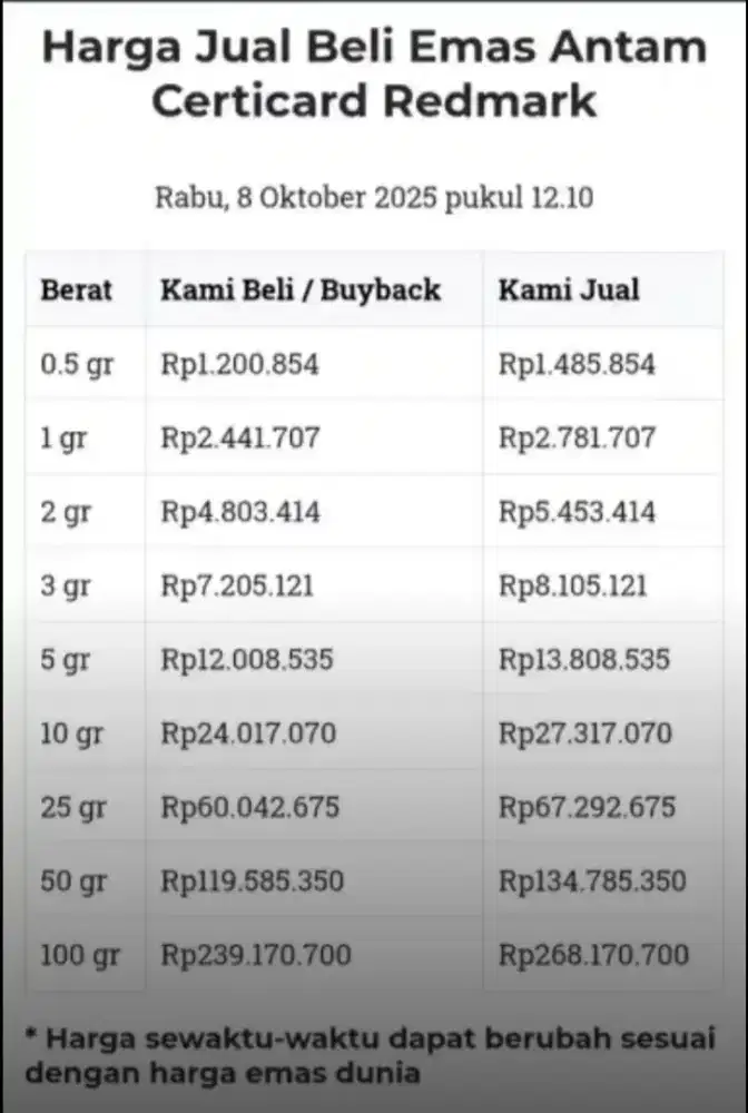 jual/beli logam mulia antam