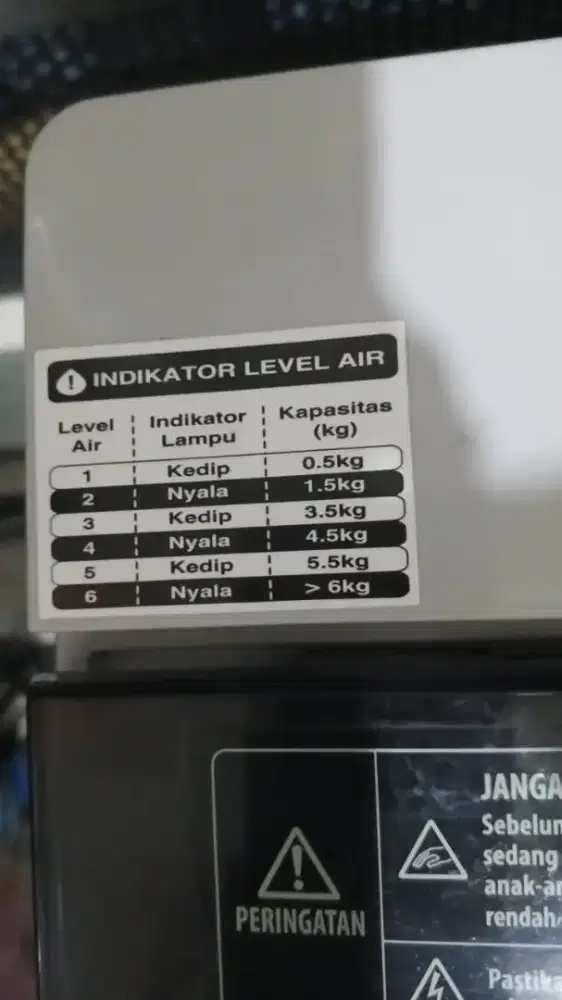 mesin cuci merek sharp