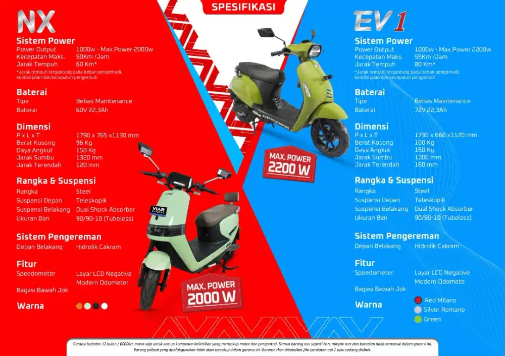 Motor listrik merk VIAR NX