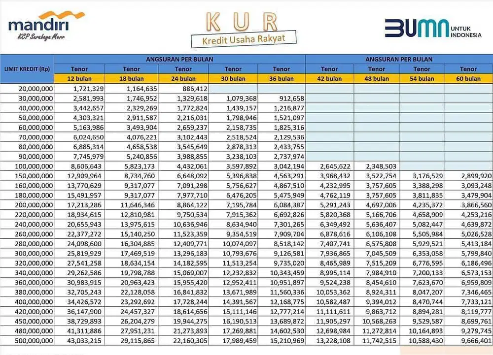 Pengajuan KUR bank mandiri