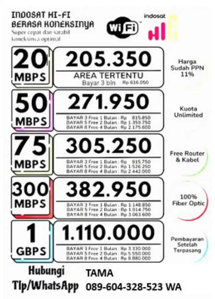Wifi keluarga INDOSAT HIFI