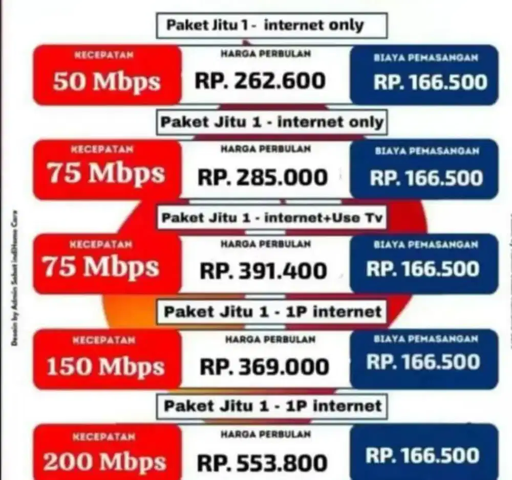 Pemasangan baru Indihome yangg mau berlangganan Wifi Indihome