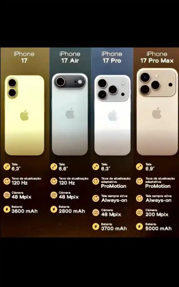 CICILAN IPHONE 17 PROMO SPESIAL BUNGA 0%