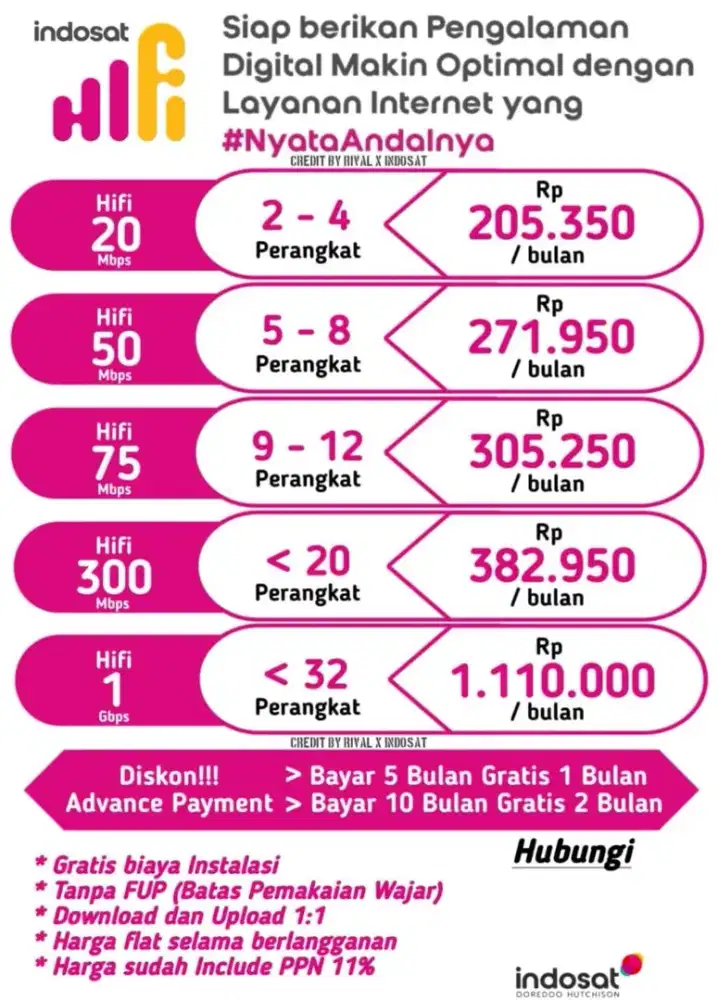 Wifi Hifi Indosat