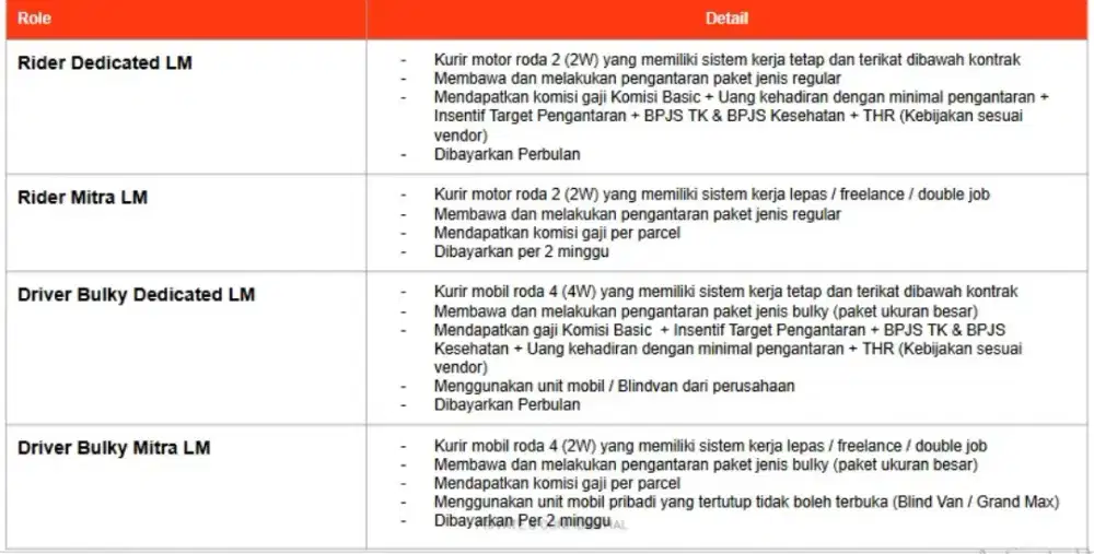 LOWONGAN RIDER & DRIVER SPX