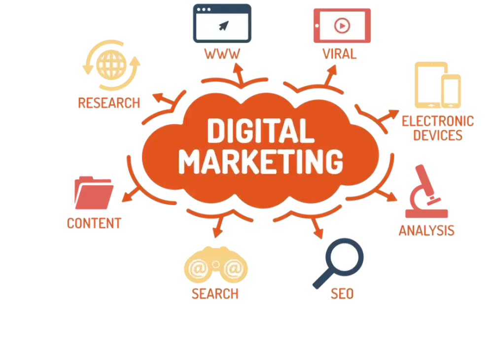 Di butuhkan digital marketing