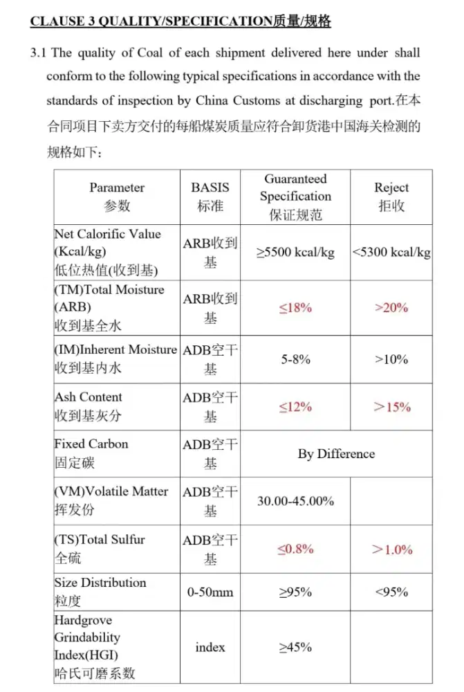 Dicari Batubara NAR 55-53 buat CIF china