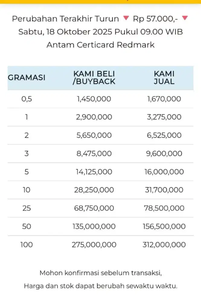 Jual Beli Buyback Antam Emas Batangan Logam Mulia Redmark Perhiasan