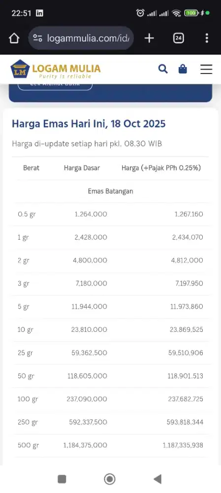 Logam Mulia Antam 2gr