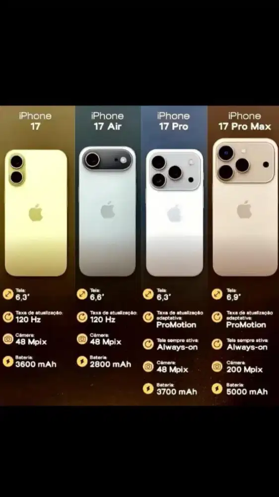 Ciciclan Iphone 14, 15, 16 dan 17 cukup pake KTP