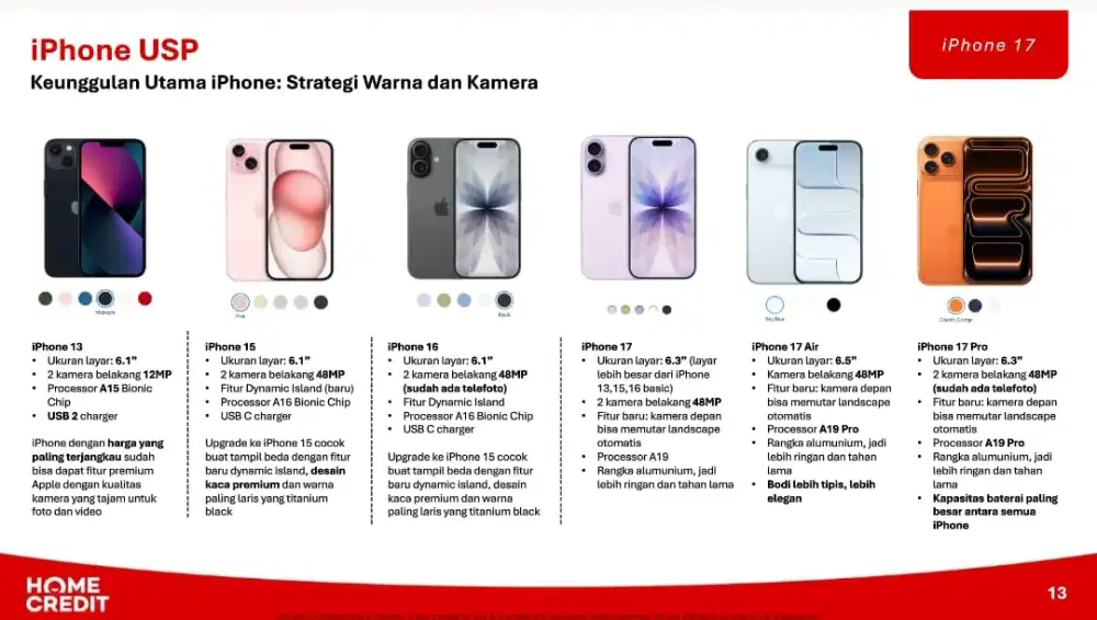 Segampang itu cicilan tanpa kartu kredit bisa bawa iphone 17