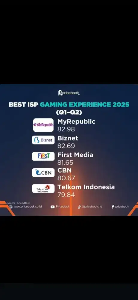 Promo pemasangan internet myrepublic WiFi Myrepublic Cibubur