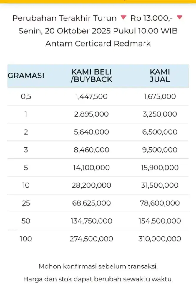 Jual Beli Buyback Antam Emas Batangan Logam Mulia Redmark Perhiasan