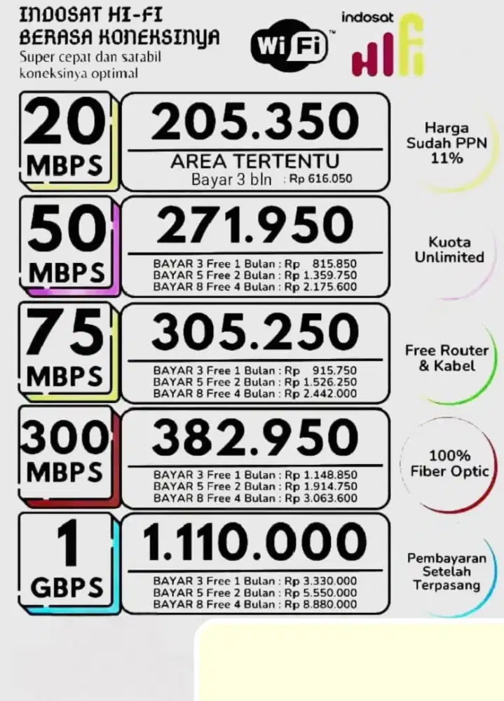 INDOSAT, WIFI CEPAT HIDUP HEBAT
