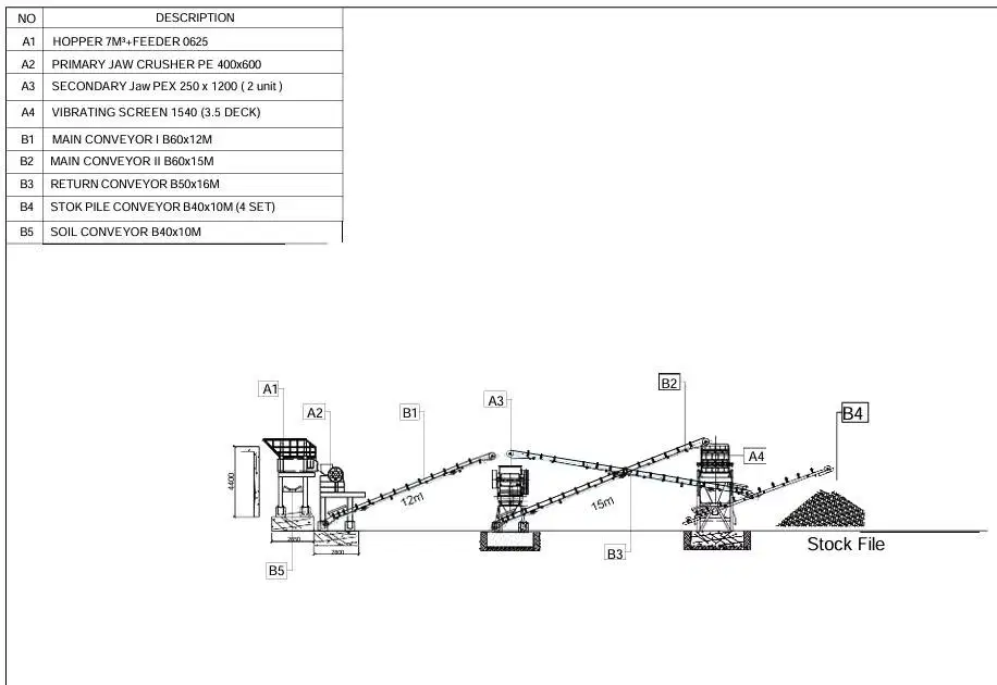 Lime Stone Crusher Plant Batu Kapur Kap 40 TPH Kap 60 TPH MURAH