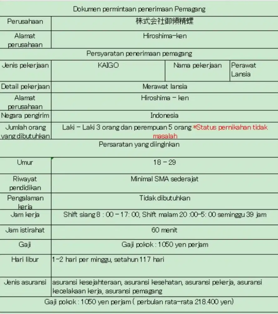 OLXJOBFAIR | Lowongan Kerja perawat lansia