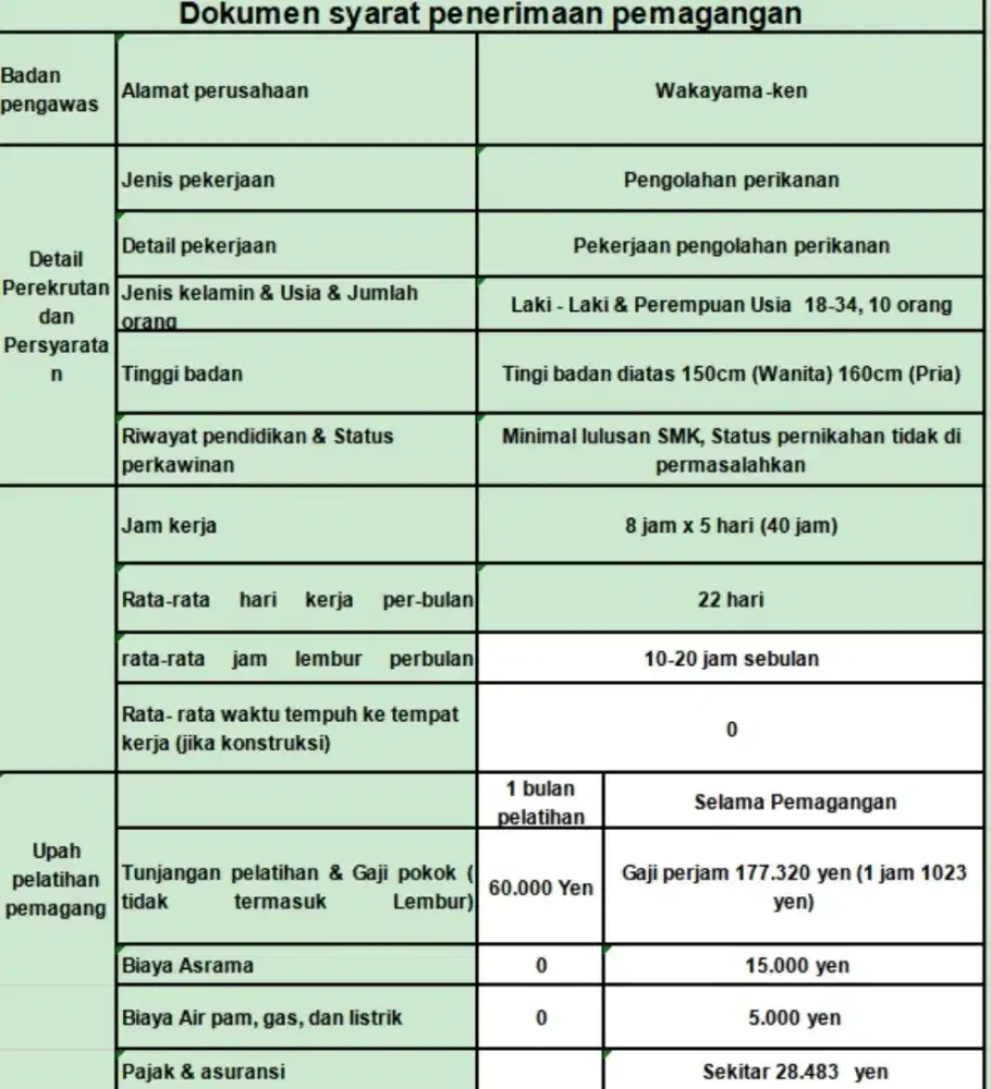 OLXJOBFAIR | PEMAGANGAN PENGOLAH MAKANAN