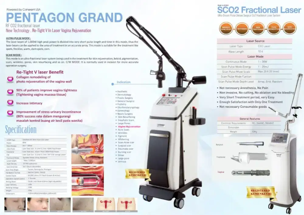 Laser co 2 pentagon