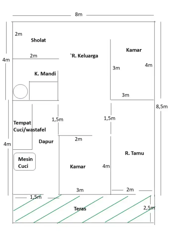 Menerima jasa bangun renovasi rumah