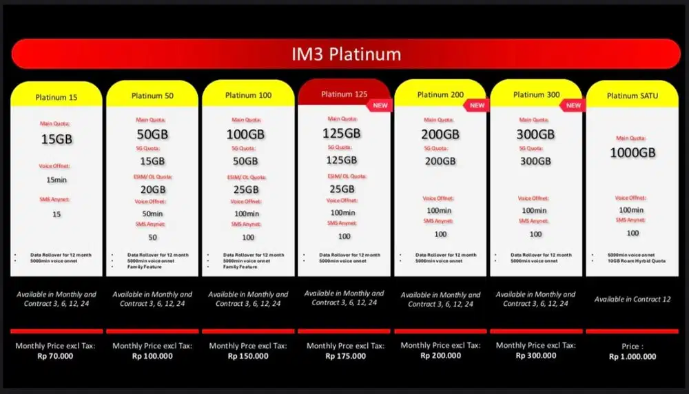 Promo paket indosat