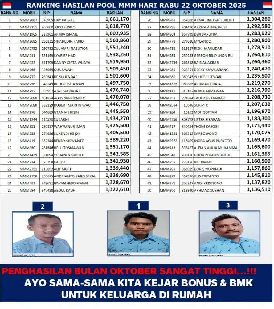 Lowongan Driver Pengemudi Supir