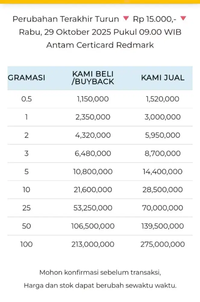 Jual Beli Buyback Antam Emas Batangan Logam Mulia Redmark Perhiasan
