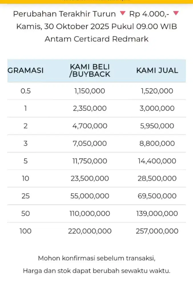 Jual Beli Buyback Antam Emas Batangan Logam Mulia Redmark Perhiasan