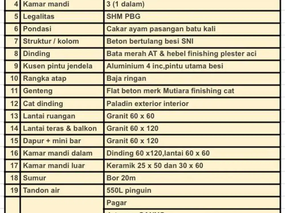 Rumah Baru Model Classic Mewah dekat Adi TV