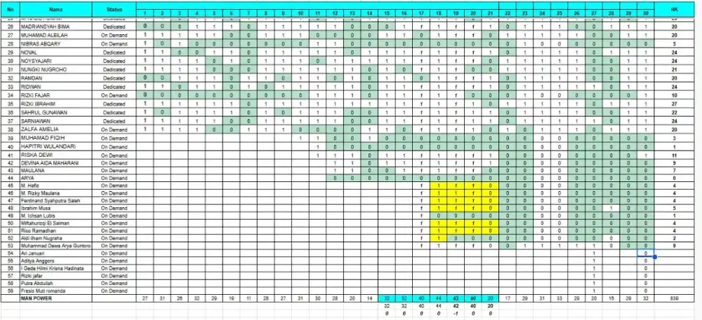 Cari pekerjaan admin