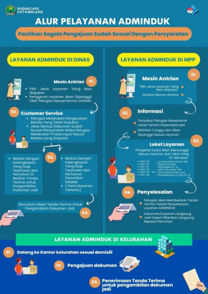 Biro jasa dokumen pernkhan