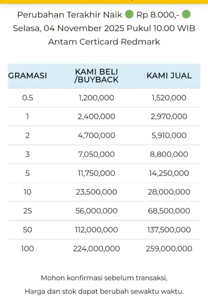 Jual Beli Buyback Antam Emas Batangan Logam Mulia Redmark Perhiasan
