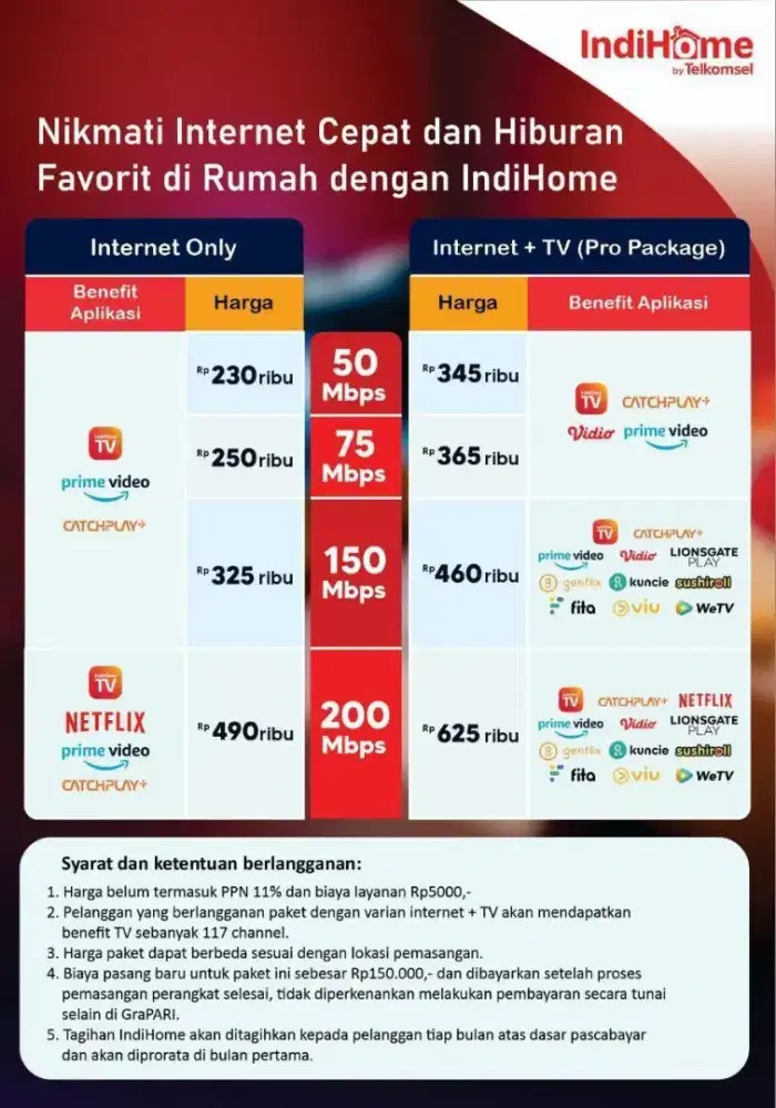 INDIHOME SEMARANG