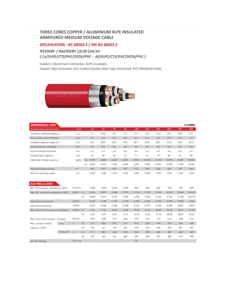 Kabel N2XSEBY Uk. 3 x 120 mm Merk Kabelindo | Harga Miring