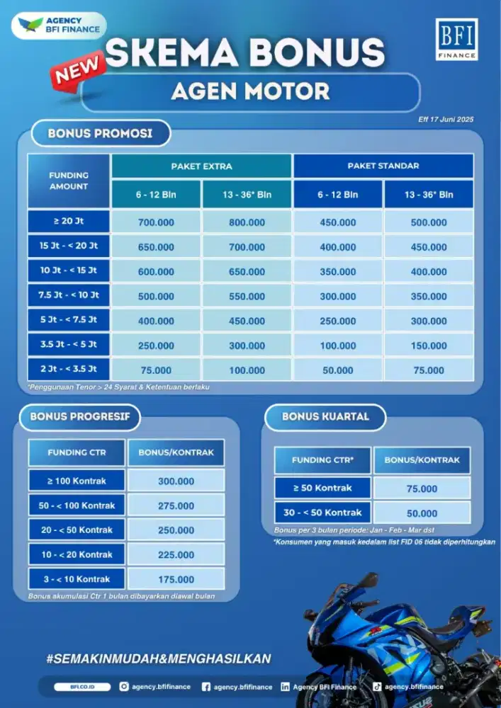 Kerja sampingan freelance Agen marketing BFI finance