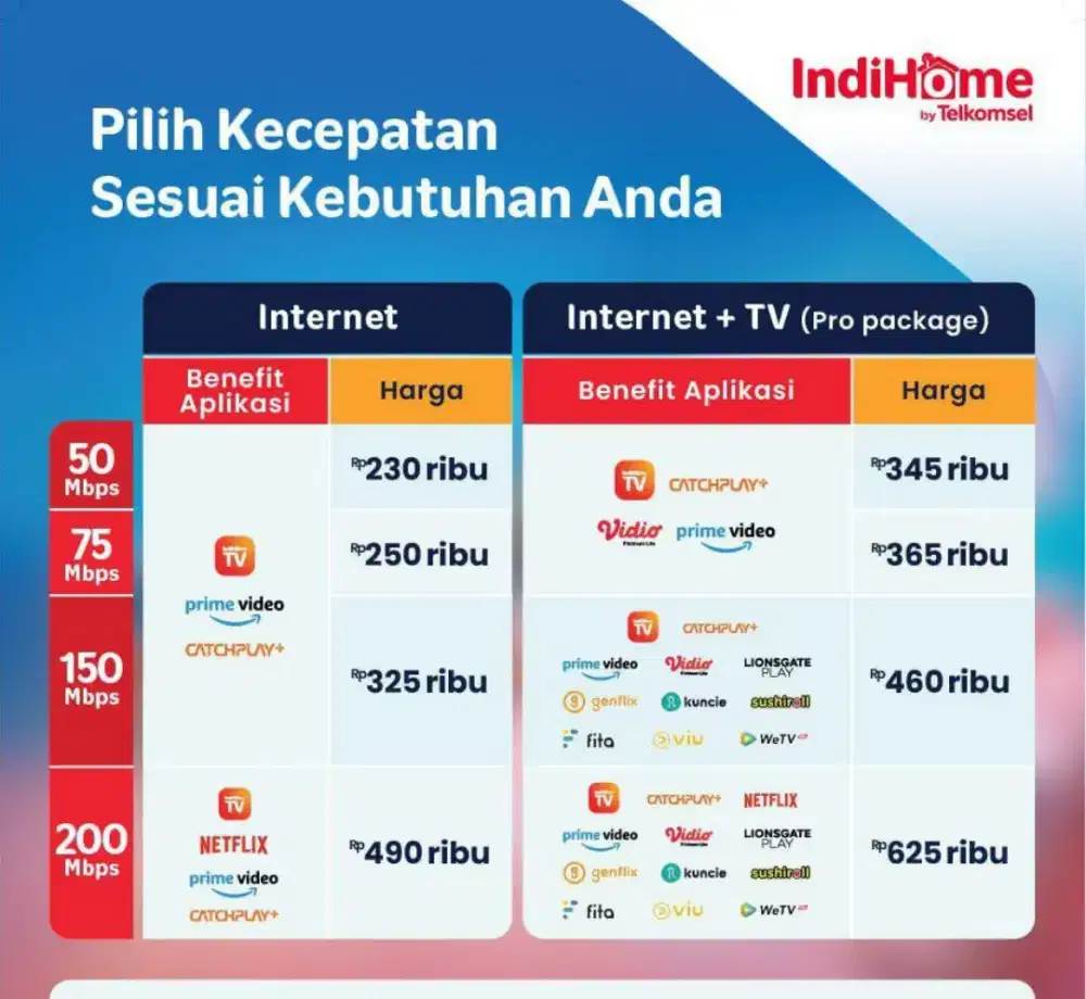 Wifi Indihome resmi