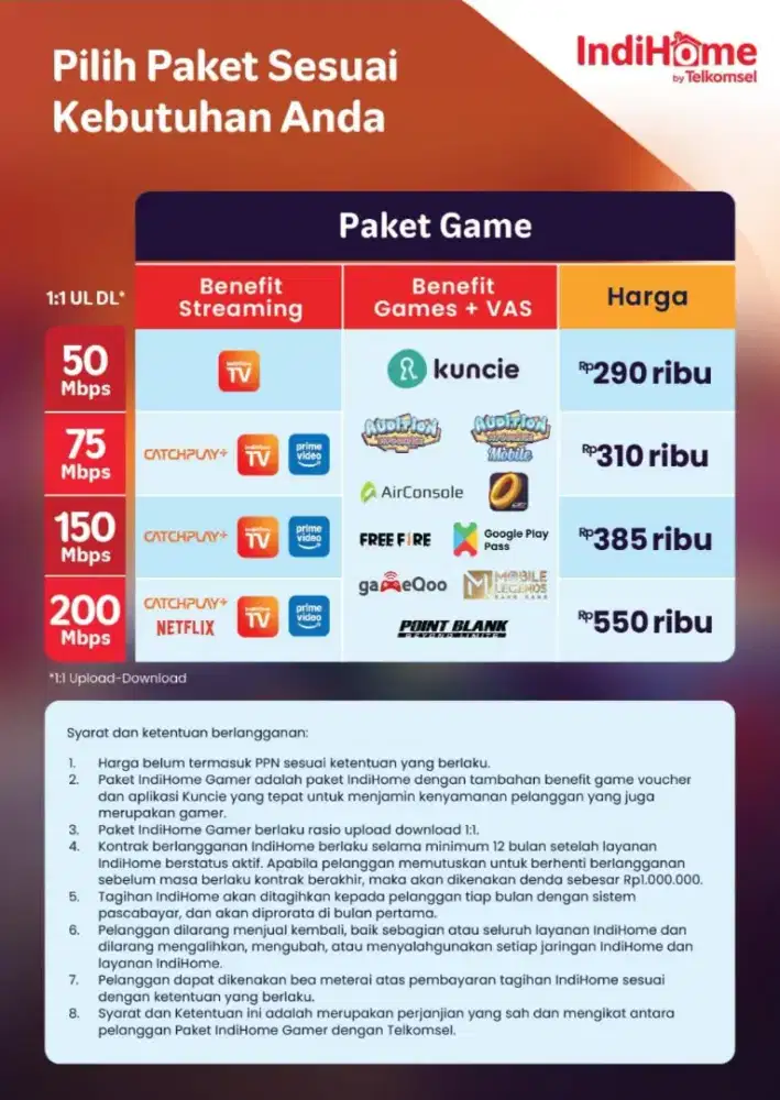 Pasang wifi Indihome