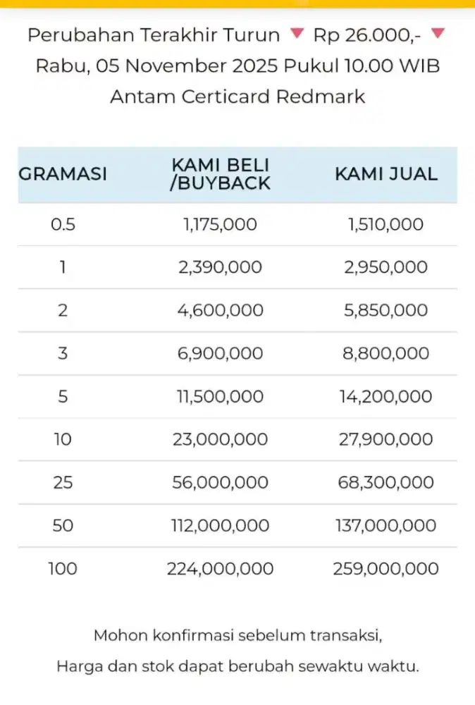 Jual Beli Buyback Antam Emas Batangan Logam Mulia Redmark Perhiasan