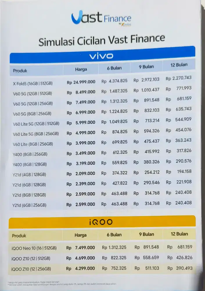 KREDIT HP VIVO PAKE VAST FINANCE BUNGA 0%