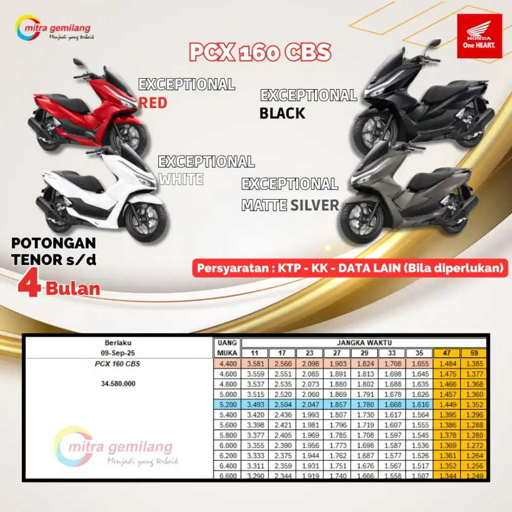 HONDA PCX 160 CBS