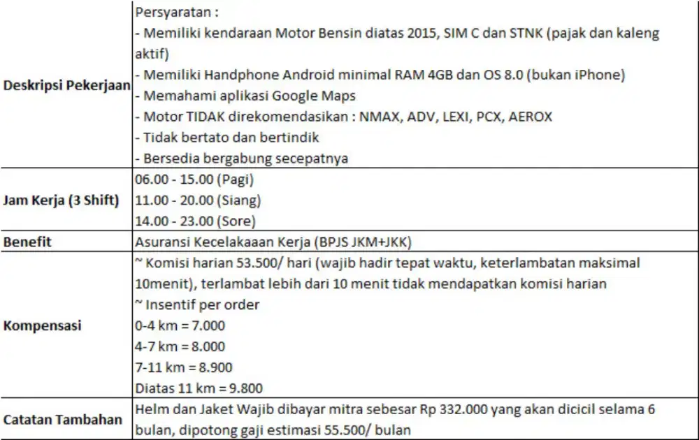DIBUTUHKAN KURIR HUB KEMANGGISAN JAKBAR DAN CISAUK TANGERANG