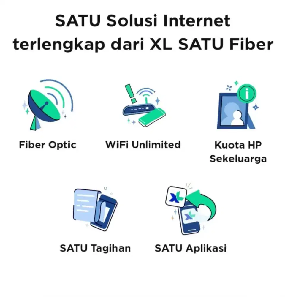 Wifi XLsatu Pasang baru