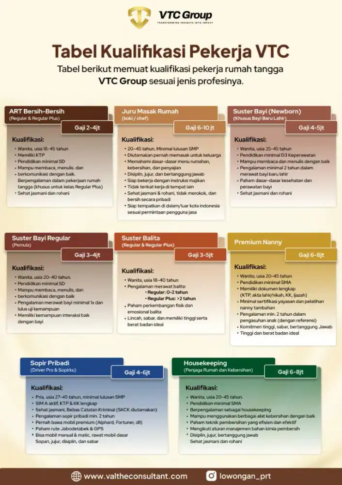Lowongan Kerja ART & Babysitter