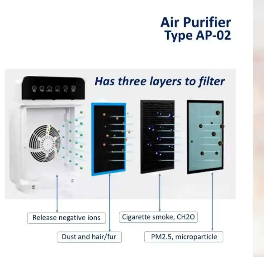 AIR PURIFIER  COVENANT AP-02 [BARU]