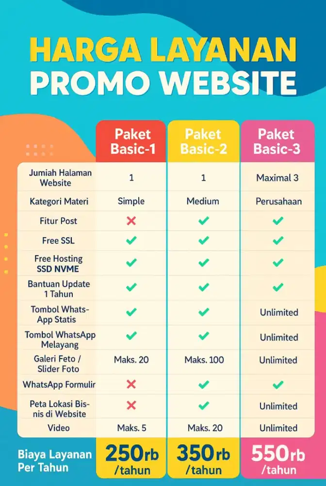 Promo Jasa Website Murah