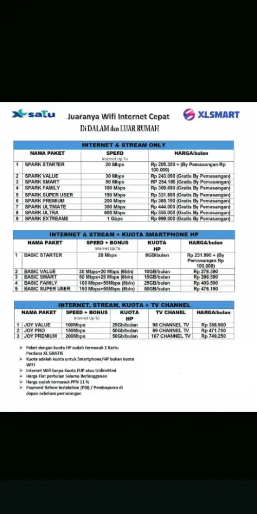 Jasa pemasangan wifi