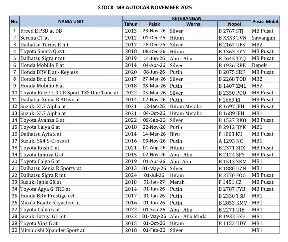 Honda BR-V 2022 Bensin